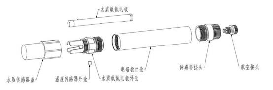 在線氨氮傳感器