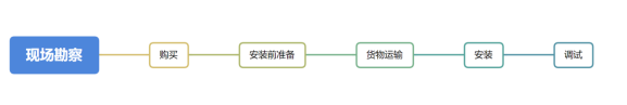 在線水質(zhì)監(jiān)測儀